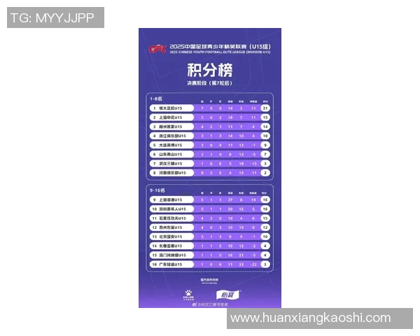 武汉足球队技术实力强劲荣登全国足球技术排行榜第五名